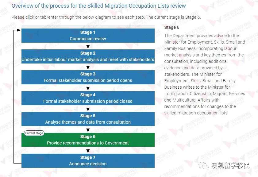 skilled-migration-occupation-lists-review