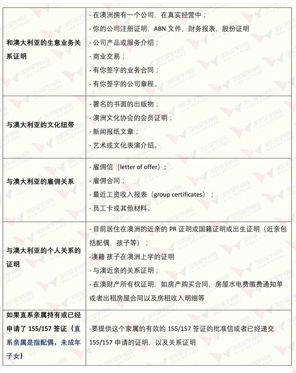 155-visa-list