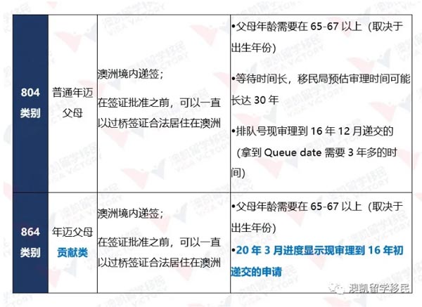 804vs864visa