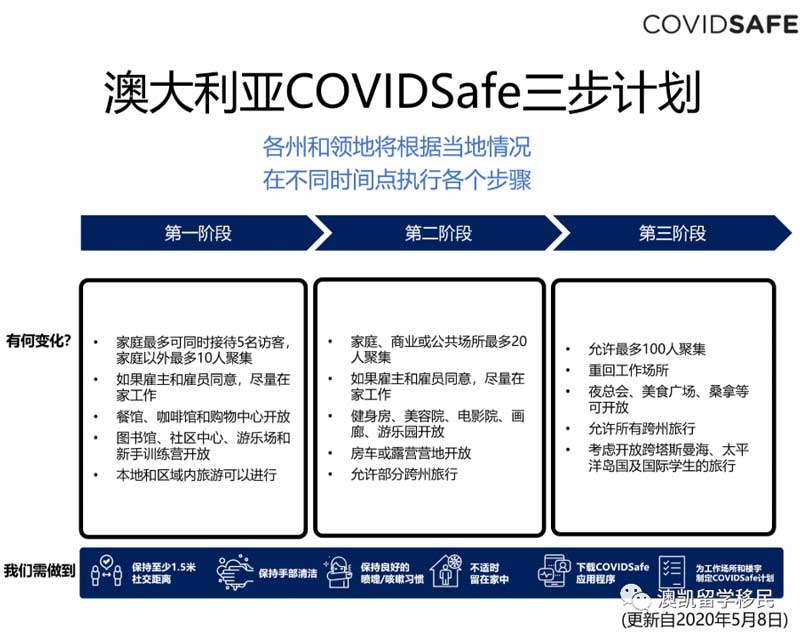 COVIDsafe