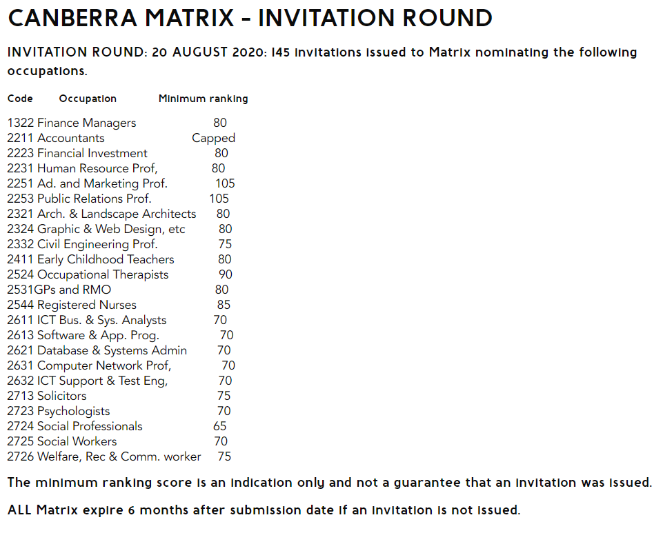 CANBERRA MATRIX