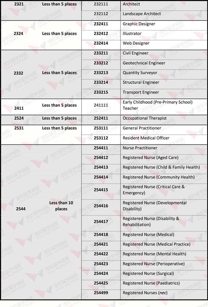 act-critical-skills-list