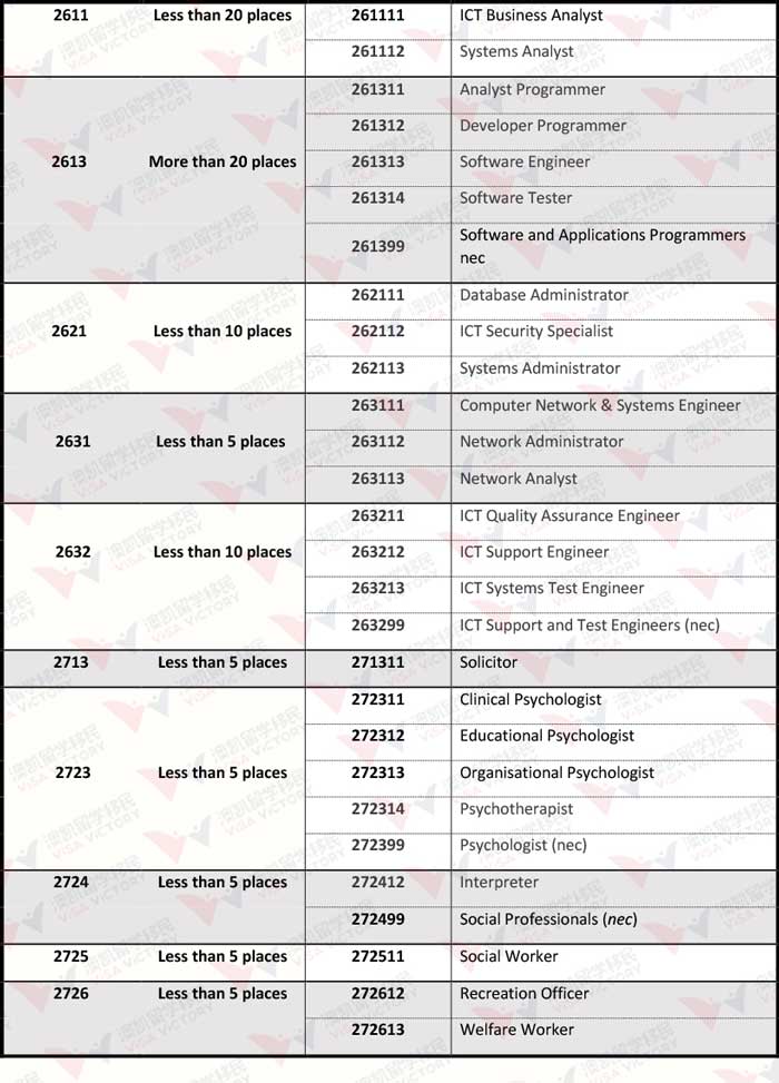 act-critical-skills-list