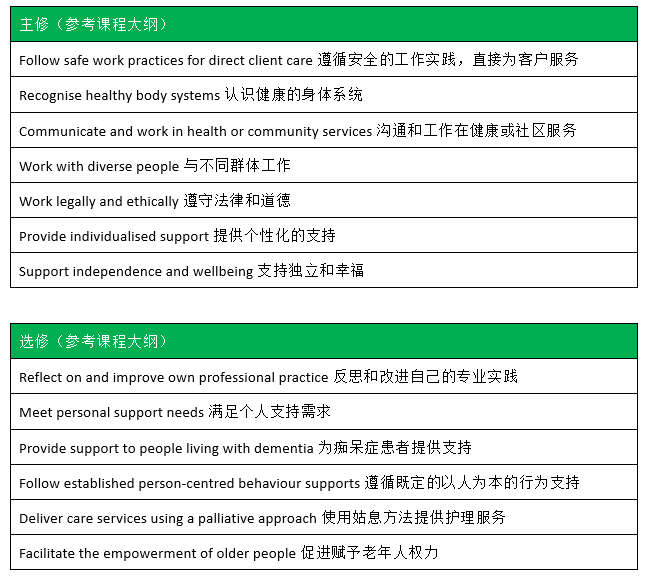 INDIVIDUAL SUPPORT