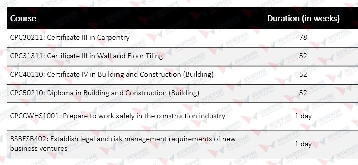 carpentry courses