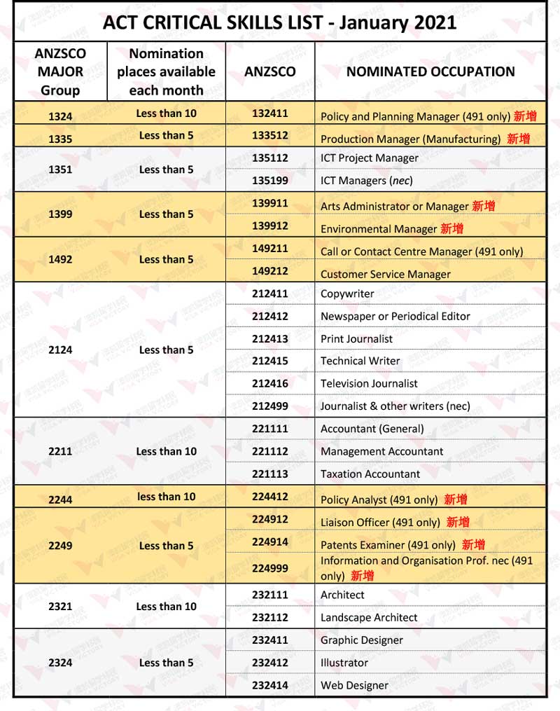 act-critical-skills-list