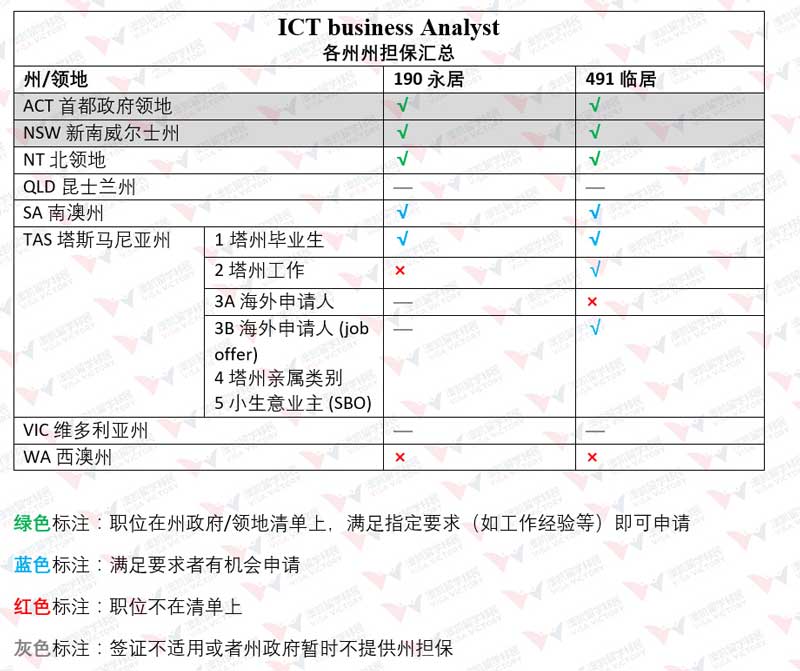 ICT-analyst