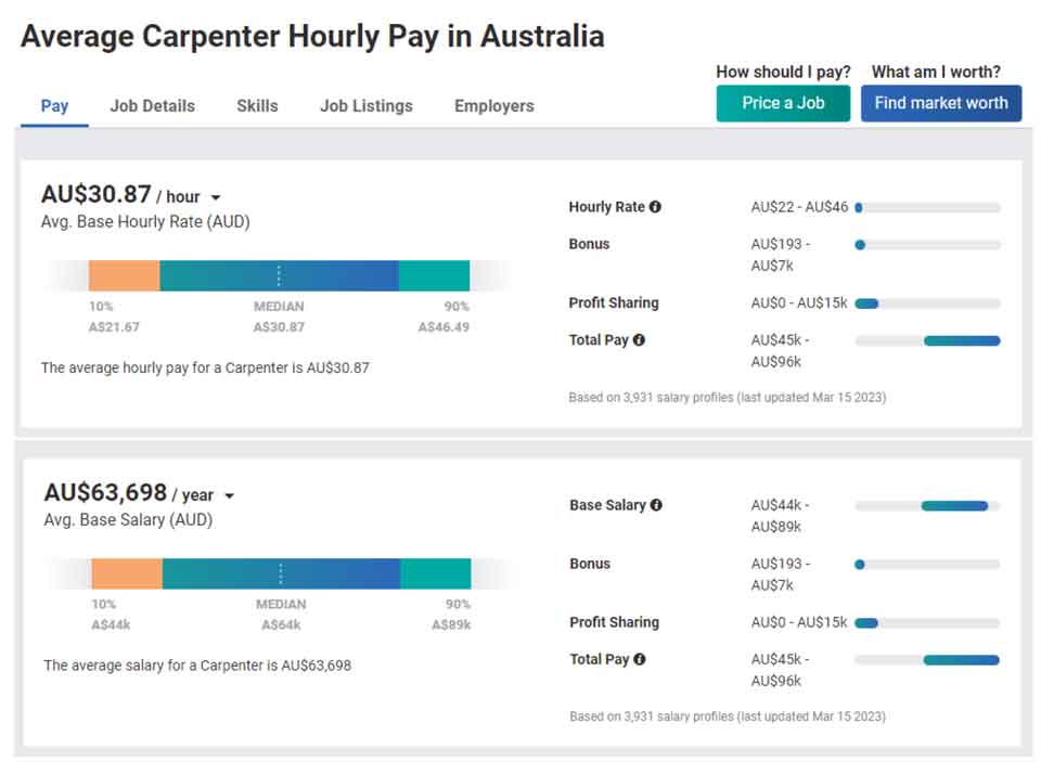 carpenter hourly pay
