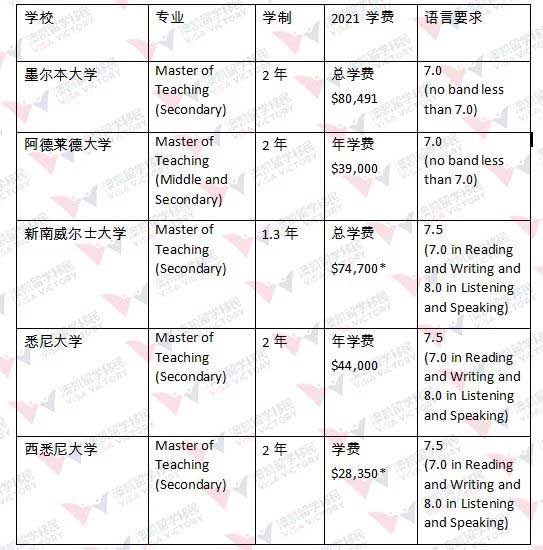 中学教师课程