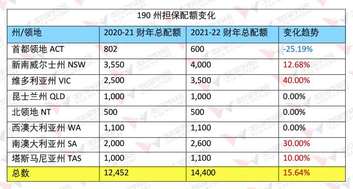 190州担保配额