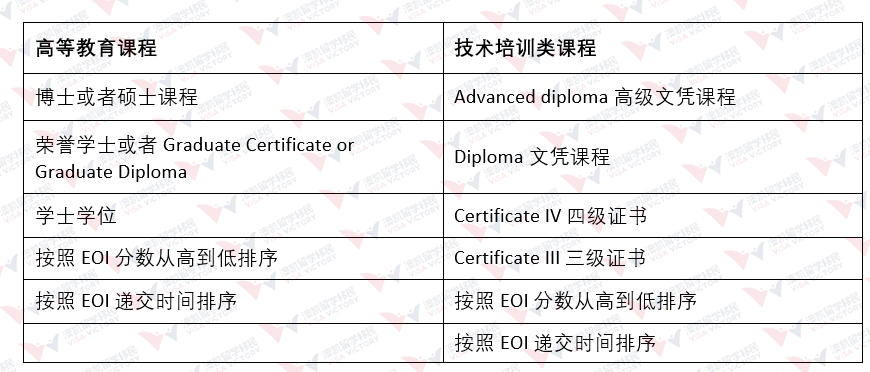 西澳州担保申请流程