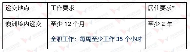 887特定的偏远地区全职工作和居住时间要求