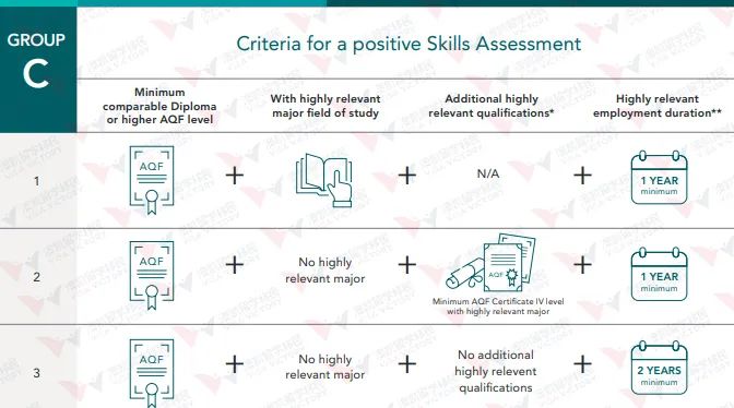 VETASSESS对于申请人的学历和经验要求