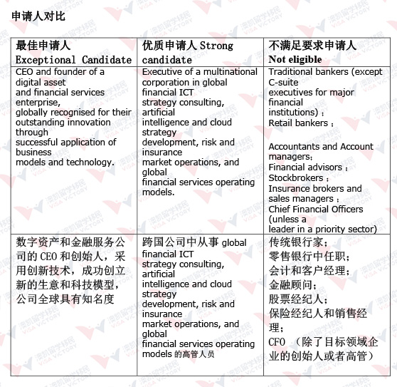 gti申请人对比