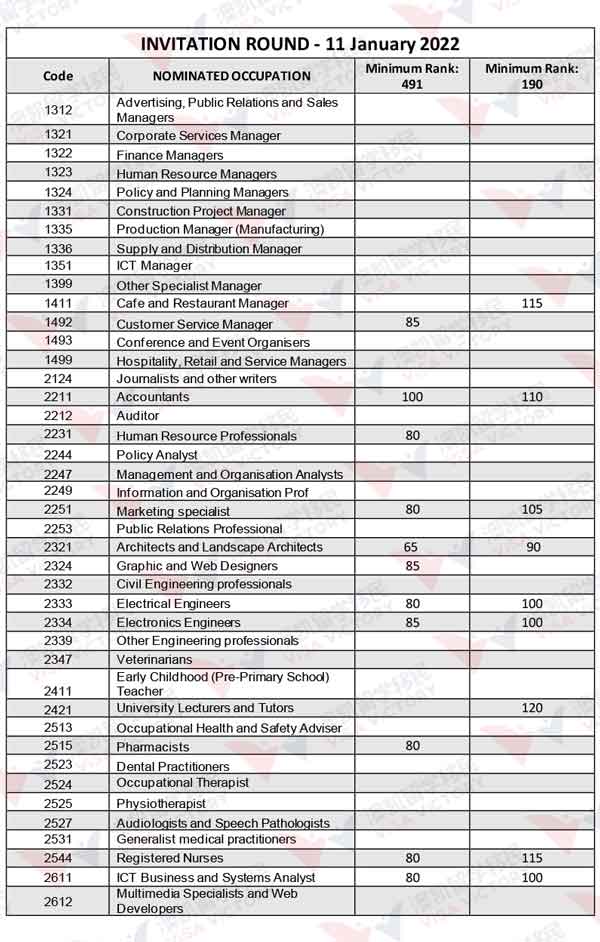 ACT-invitation-rankings-2021-22-2