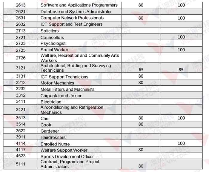 ACT-invitation-rankings