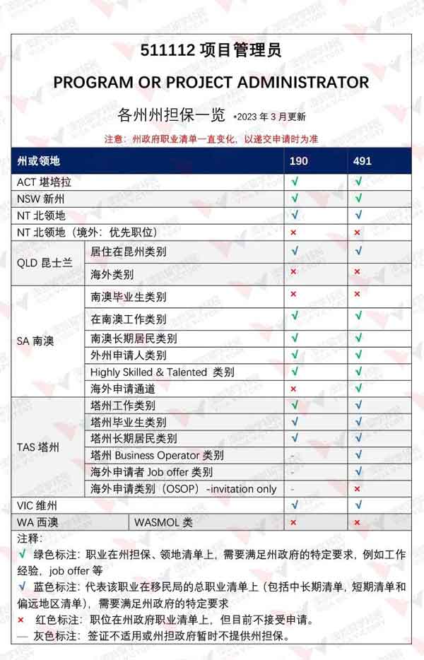 项目管理员可申请签证类型