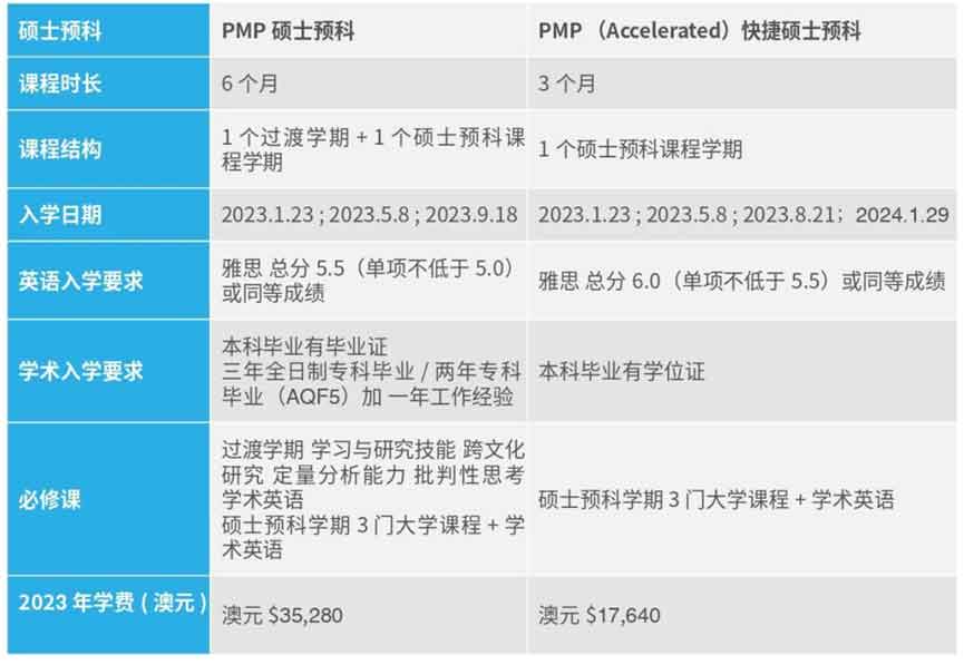 纽卡斯尔硕士预科课程