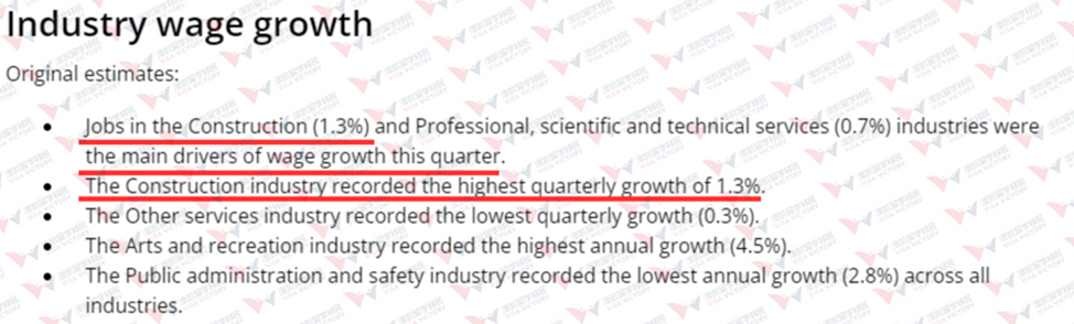 industry wage growth