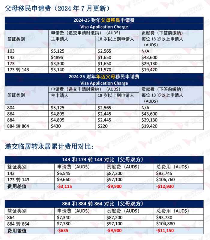 父母移民